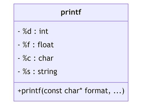 c++ format string|Printf format strings .